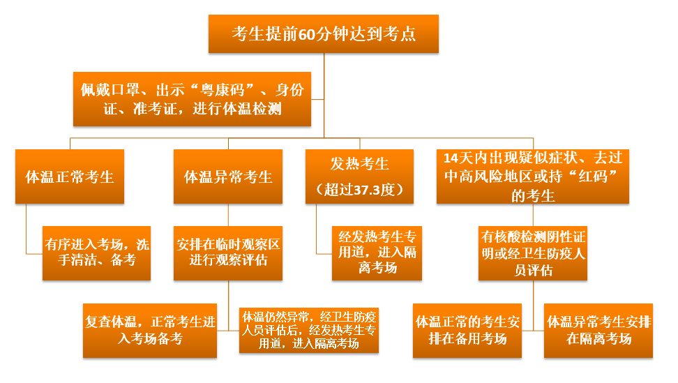 四川招生考試院_招生考試信息網四川_招生考試院官網四川