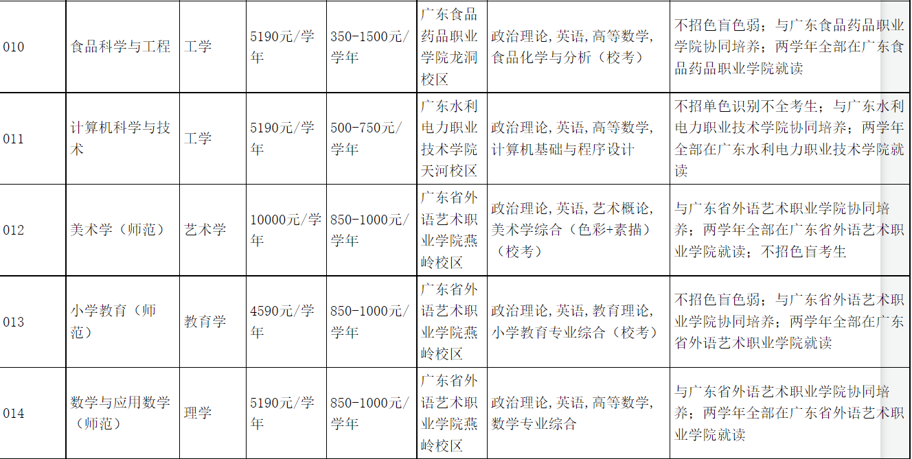 韩山师范学院招生网(韩山师范学院招生网官网)